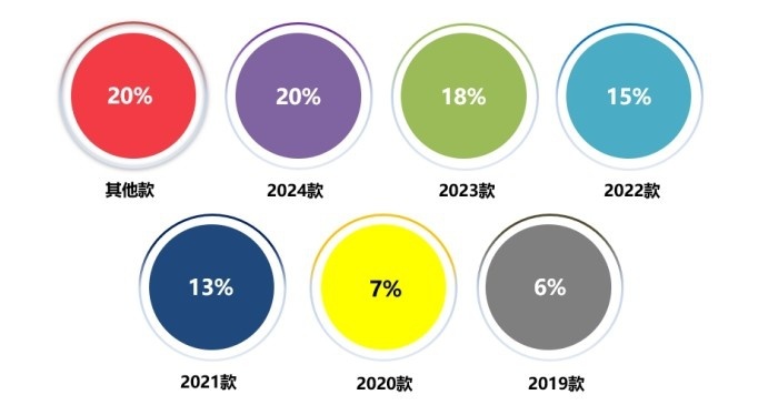 2024年11月国内汽车质量投诉指数分析报告
