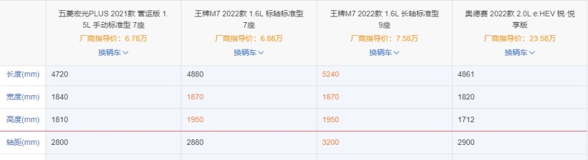 6.18万元，买比奥德赛还大的MPV？北汽制造王牌M7开启预售