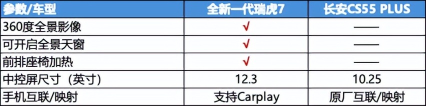 10万级SUV年中大促，入全新一代瑞虎7就对了！