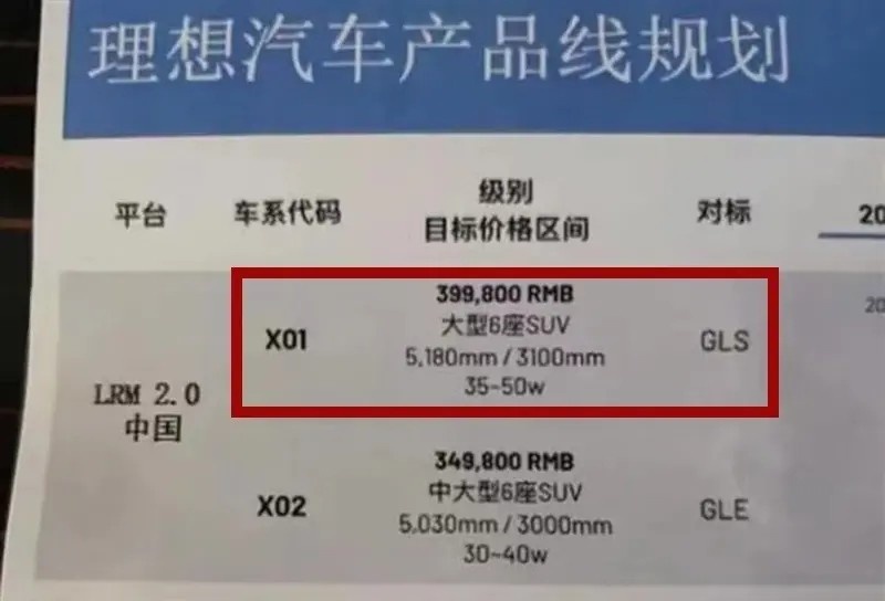 搭载宝马发动机，零百加速3.8秒，尺寸超揽胜，理想X01最新消息