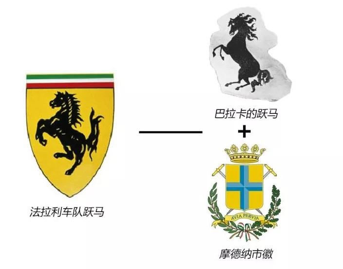 ​法拉利和保时捷双双成功，是因为用的是同一匹马？