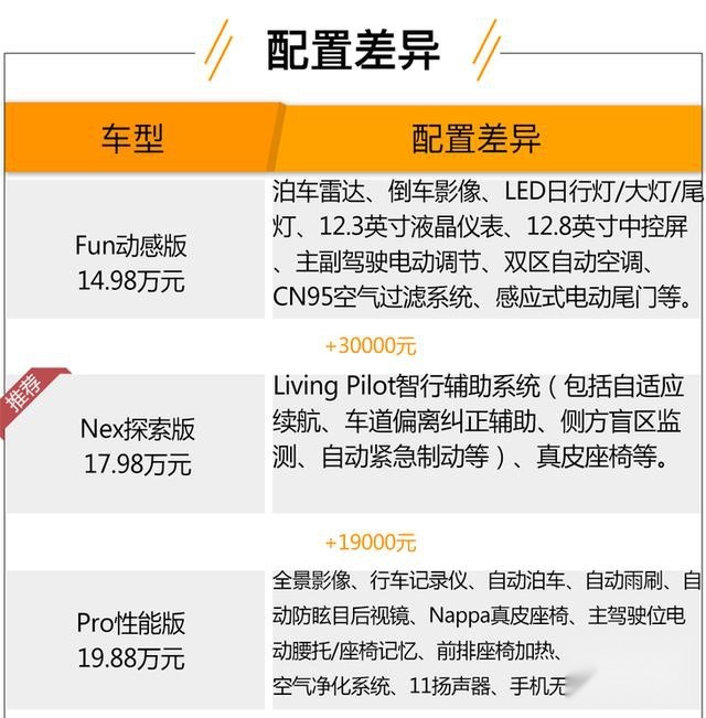 威马EX5-Z哪款值得买？Nex探索版性价比最高！