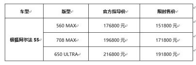 极狐阿尔法S5正式上市，新增560MAX版型限时15.18万元起售