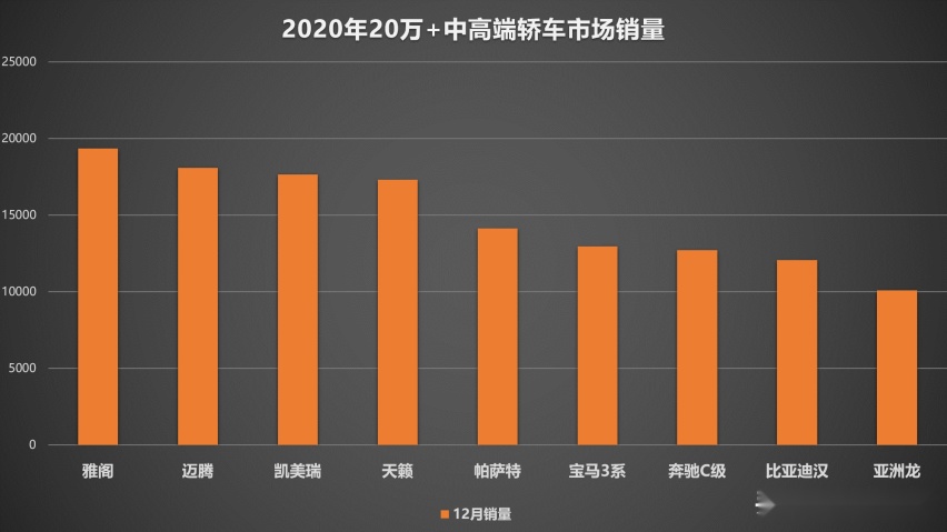 契合消费升级大趋势，后疫情时代比亚迪汉展现蓬勃生命力