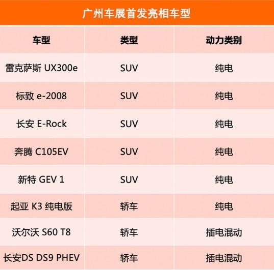 10款新车首发4款合资抢眼 年末买车你看好哪款?