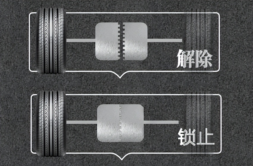 以四驱系统类型差异为基础，对知名越野车型进行归类