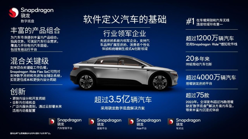 AI功能再进化，生态合作添新员，高通发布全新骁龙数字底盘