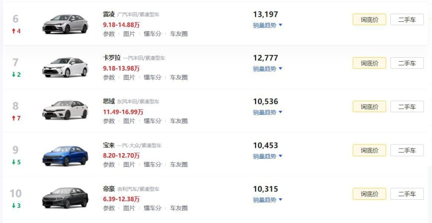 15万的插电式混动轿车会有人买吗？用户日体验长安UNI-V智电iDD
