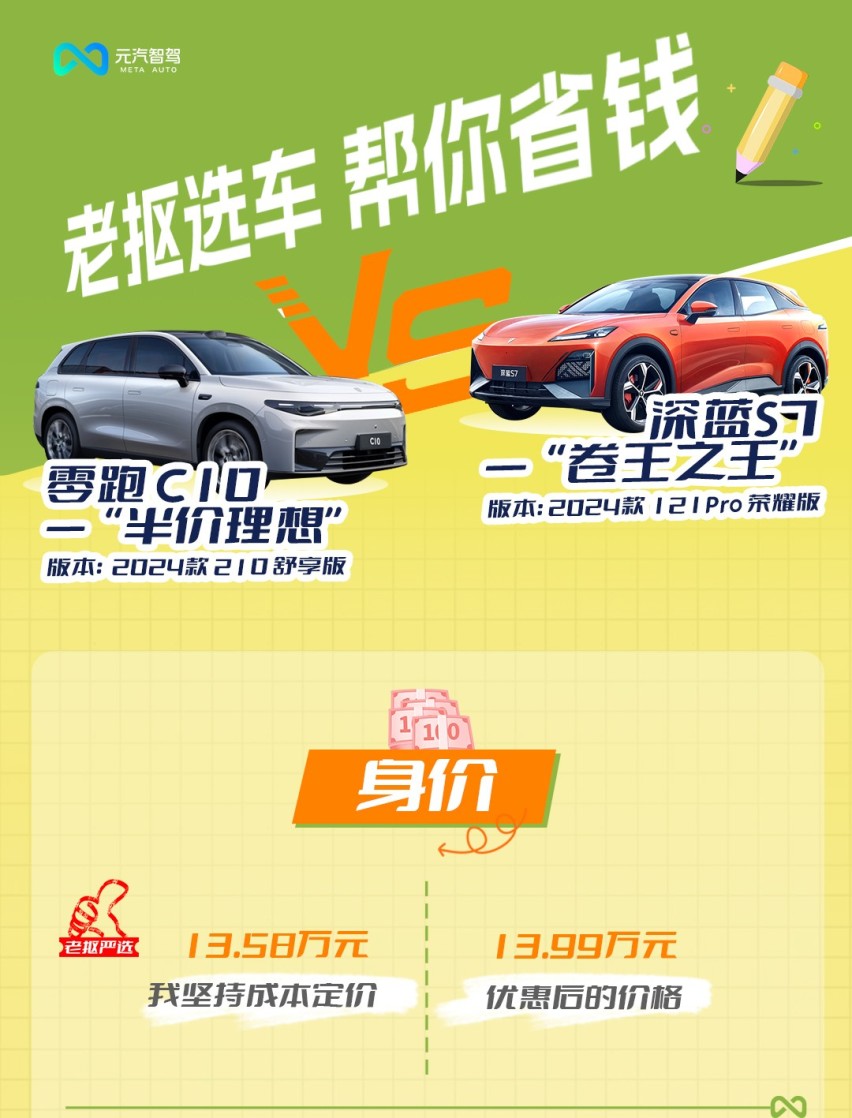 老抠严选｜当零跑C10遇到深蓝S7，“半价理想”的名头行不通？