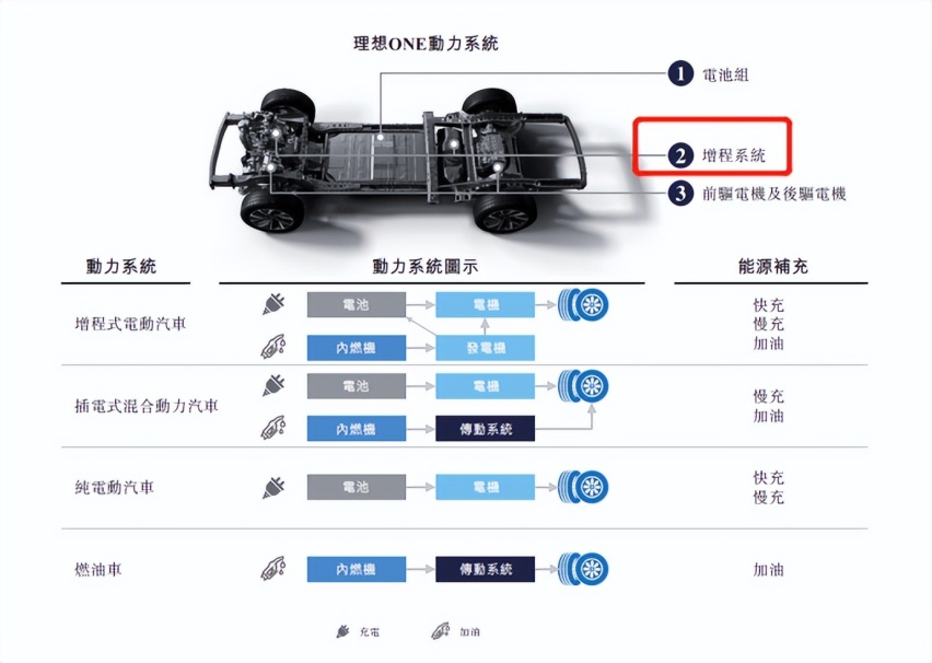 2023年1月新势力销量曝光，独占鳌头的理想有何秘诀？