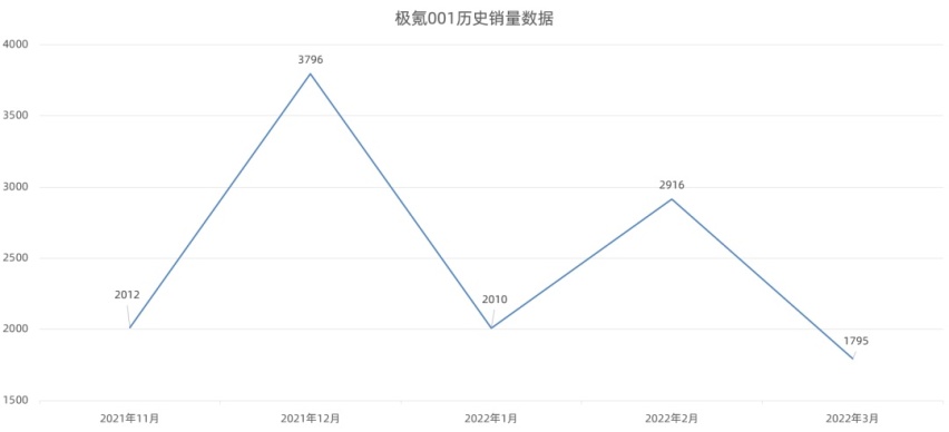 长安LUMIN糯玉米首发，极氪001宣布涨价…丨今日车闻