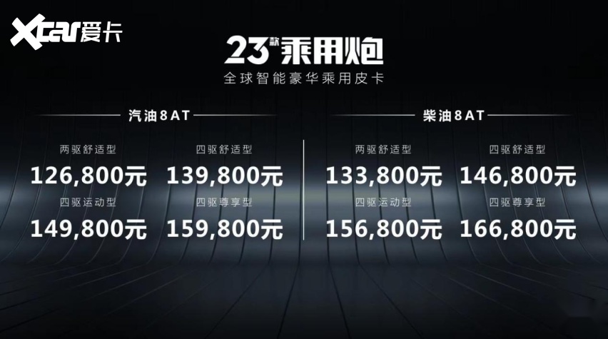 增配不加价 ,智能豪华飙升,2023款长城炮焕新上市