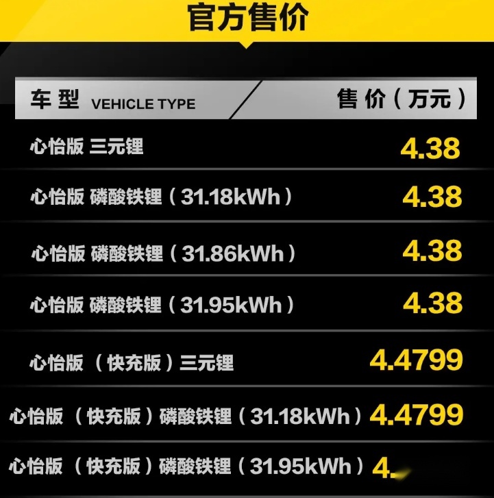 微型车：长安奔奔E-Star配置升级，售价4.38-4.799万元