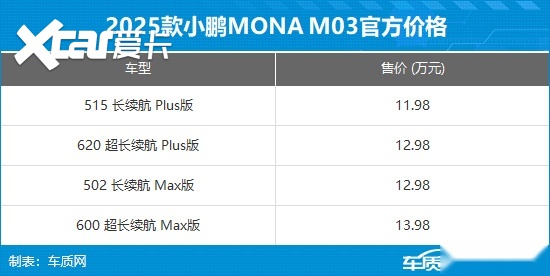 小鹏MONA M03正式上市 售价11.98-13.98万元