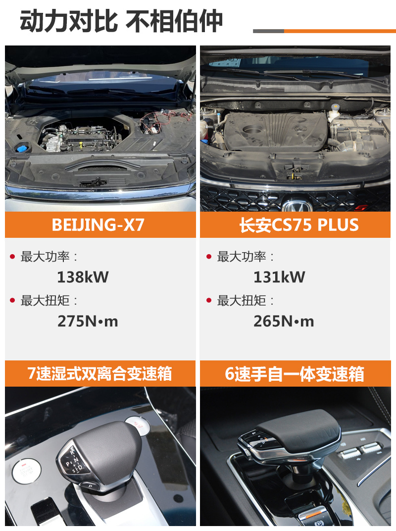 买长安CS75 PLUS还是BEIJING-X7？