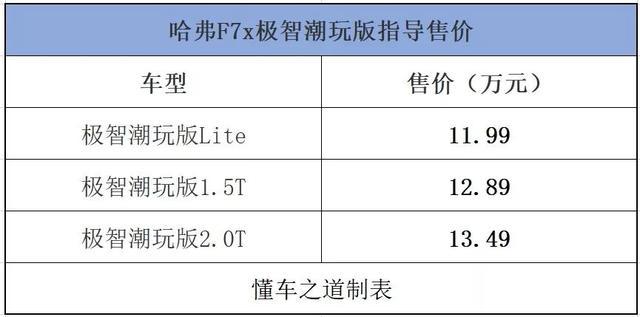 开启轿跑SUV新时代，长城哈弗F7x上市 售11.99万元起