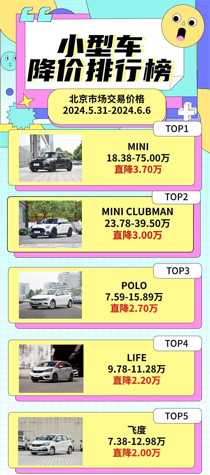 捷豹F-PACE直降22万 奥迪A6L直降14.99万|新车降价排行榜