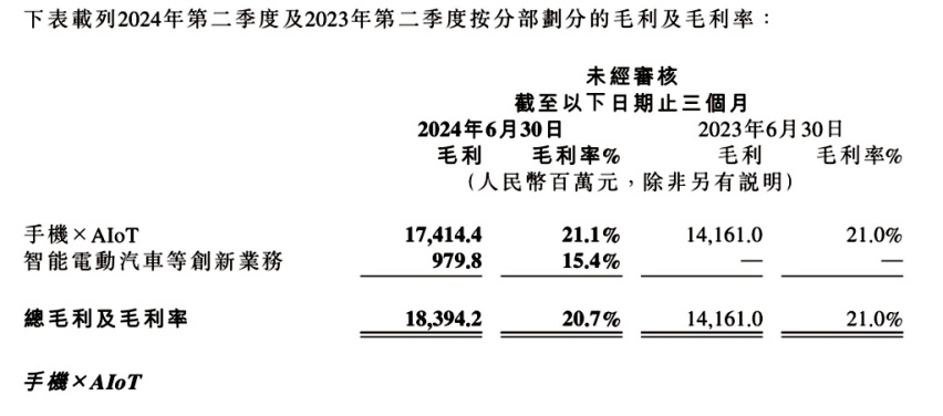 小米汽车打算进入欧洲市场 哪种模式更OK?