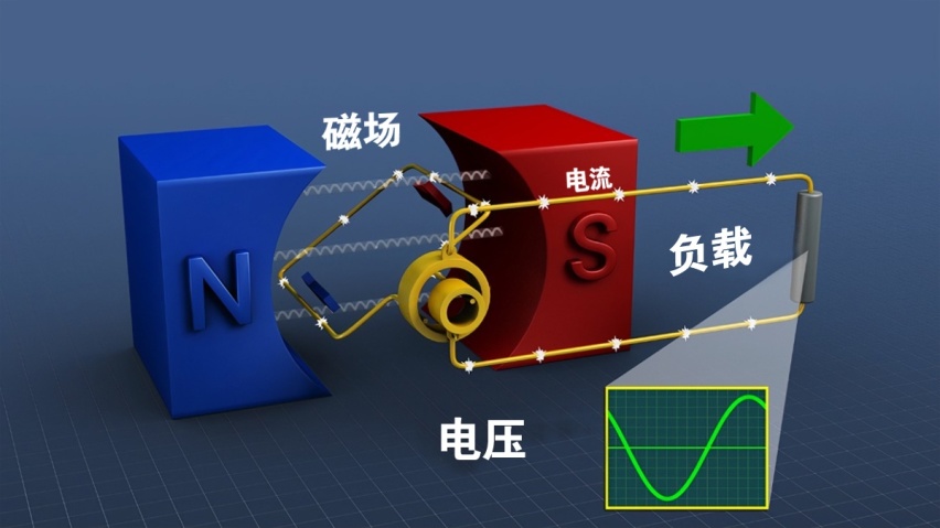 行驶中开大灯：用电瓶的电，还是发电机的？