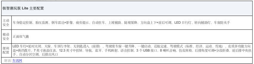 2021款哈弗F7X车型配置分析