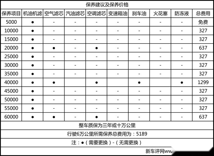 日产轩逸深度车评：变年轻的它，还是我们的省心之选吗？
