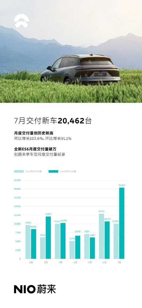 为了保住“蔚两万”，蔚来汽车还是选择了放下面子拼一把？