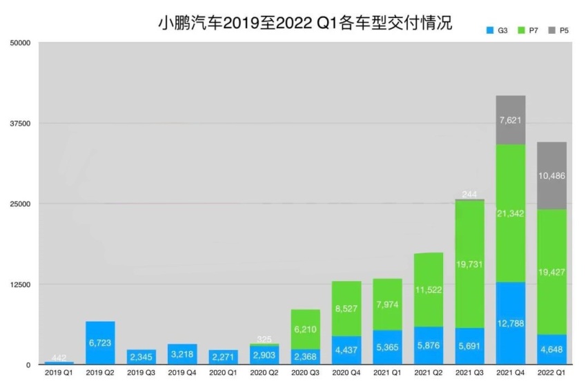 上半年盘点：小鹏汽车销量领跑的背后故事