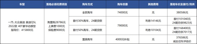 近8万优惠/分期送“助攻”,奥迪Q5L开年就这么拼?