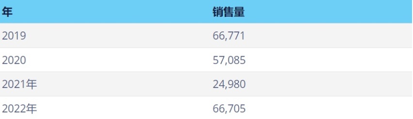 Hardcore 硬核儿｜2023大曝光！扒下特斯拉底裤（下）