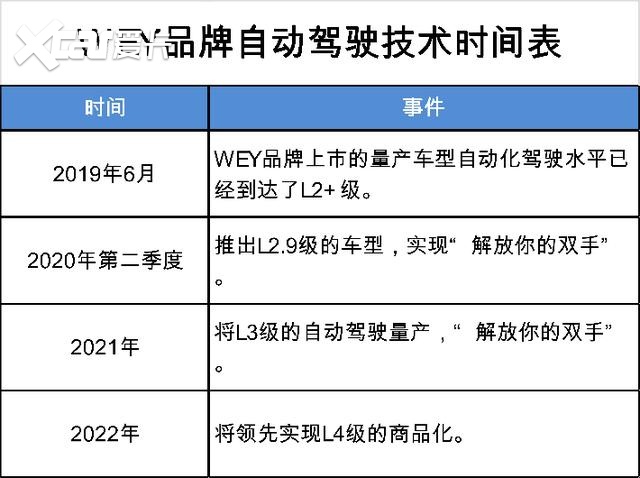 WEY品牌保持年轻，全新战略助力品牌上升