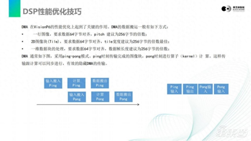 黑芝麻智能仲鸣：激光雷达感知算法在A1000芯片上的部署