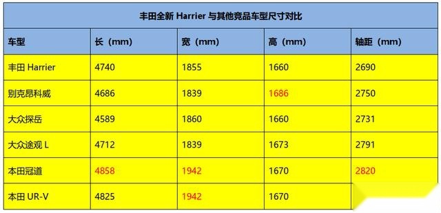 丰田唯一没有引进的SUV，如今它要来了
