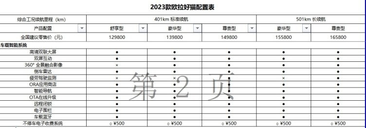 2023款欧拉好猫怎么选最合适？豪华版车型最具性价比？