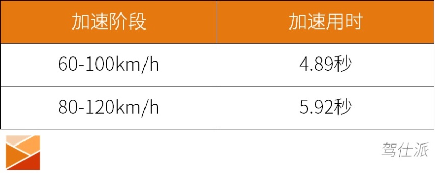 轩逸·电驱版大战城际高铁，居然这样更省钱省时