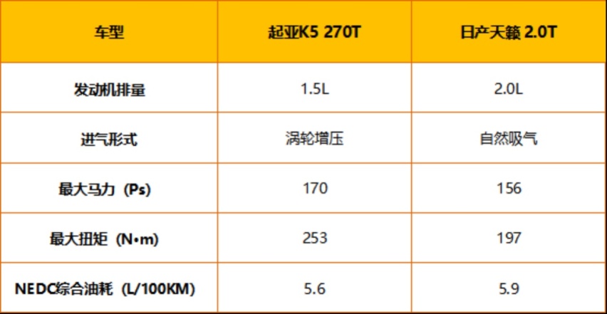 看外在 聊内在 起亚K5对比日产天籁