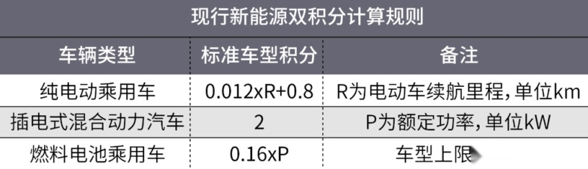 比亚迪为啥能在混动领域弯道超车？