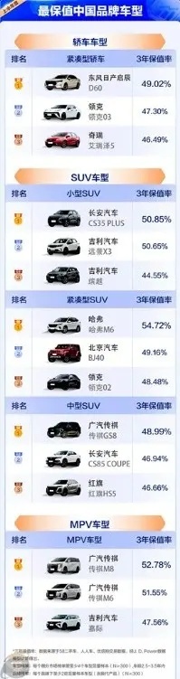 二手车保值率下滑 日系车保值率仍然领先