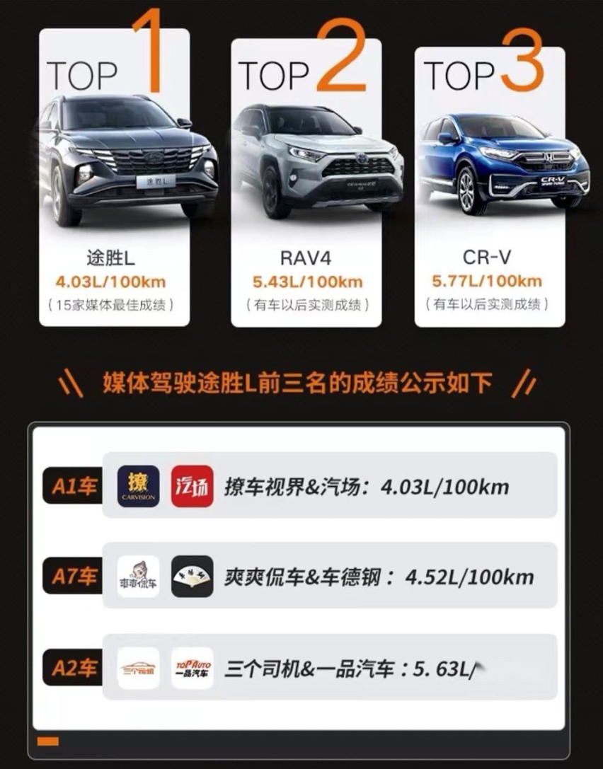 争夺20万合资紧凑型SUV市场份额 途胜L能否力战CR-V、荣放？