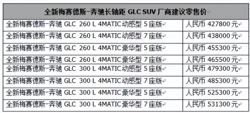 所想，由你全新梅赛德斯-奔驰长轴距GLC SUV迎来长春正式上市