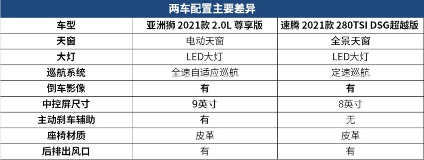 15万级价位！中型车的体验 这两款合资车谁更值得买？