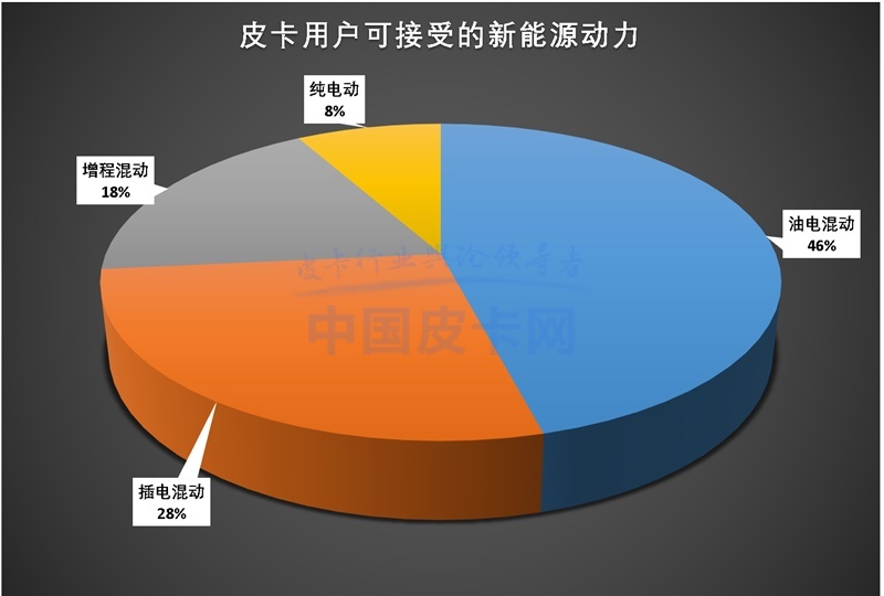 皮卡用户调查报告：颠覆认知！皮卡用户群体5年变化巨大