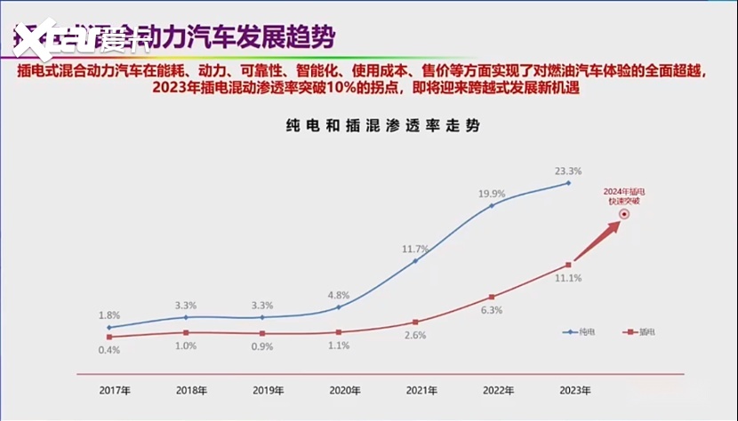 已达成共识？从2024电动汽车百人会聊新能源车的5个争议性问题！