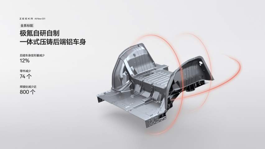 全新极氪001正式开启猎装2.0时代 ，售价26.9万元起
