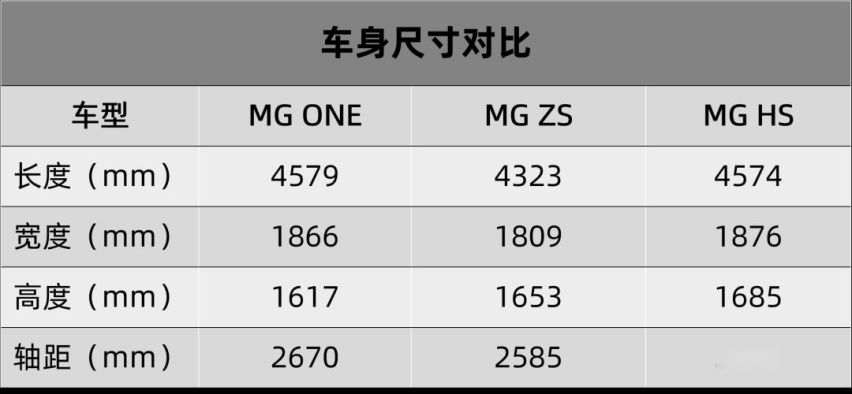 MG ONE和斯巴鲁全新BRZ都上市了、特斯拉被曝悬架脱落…丨今日车闻