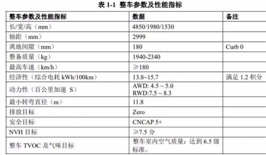 吉利PREFACE实车曝光、领克DC1E将亮相北京车展...