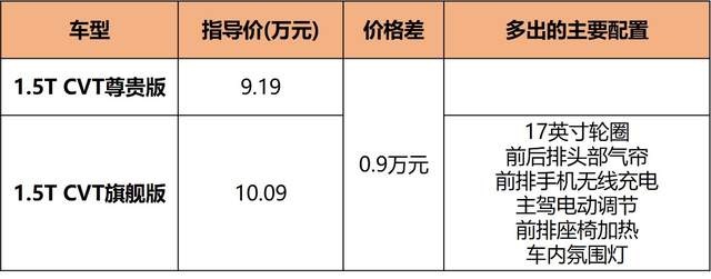 新帝豪又来了个对手？北京U5 PLUS 6.99万起售，次顶配最值