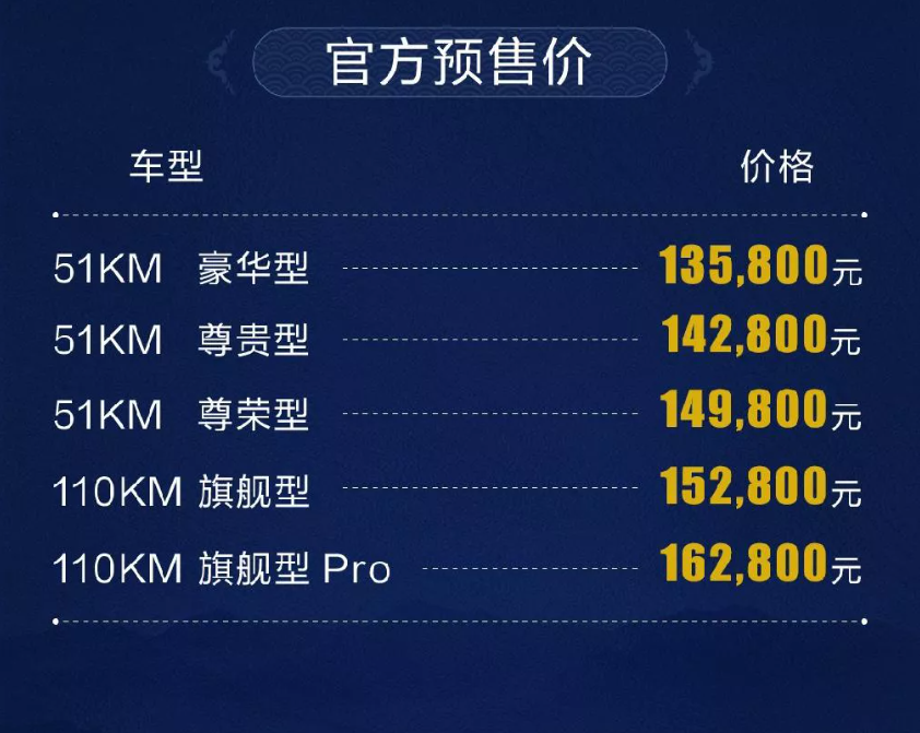 中国首款“元宇宙”概念座驾——2022款宋Pro DM-i
