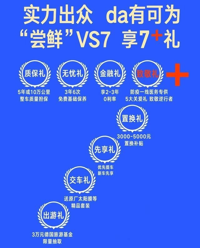 与途观L同级别！尝鲜价仅10.68万起，捷达VS7值不值得买