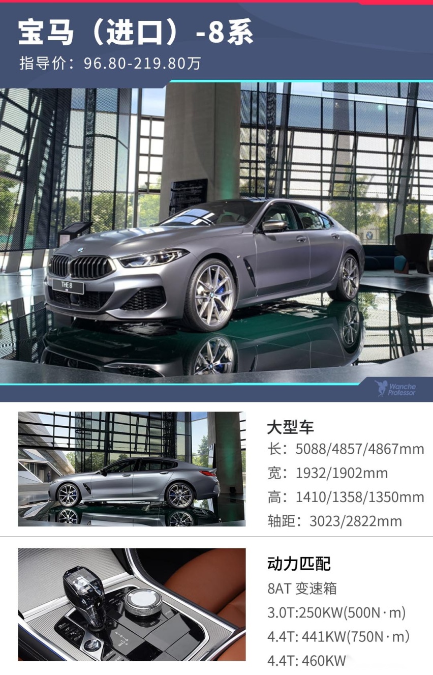 强势回归！你想要的它都有，全新宝马8系该怎么选？