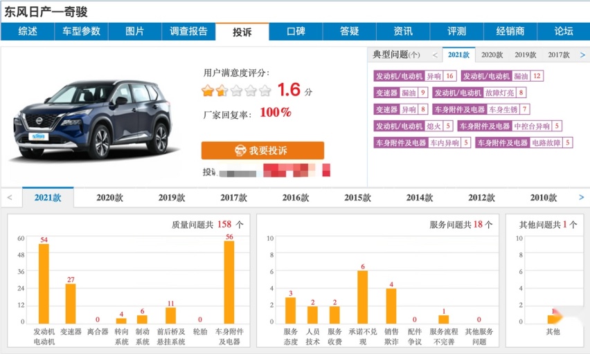 东风日产新奇骏跌跌不休，不要光让人家三缸发动机背锅了